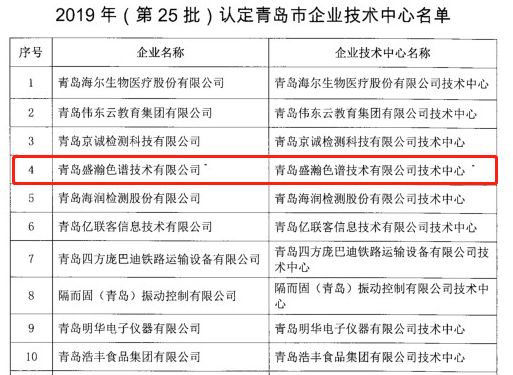 盛瀚上榜青島市企業(yè)技術(shù)中心